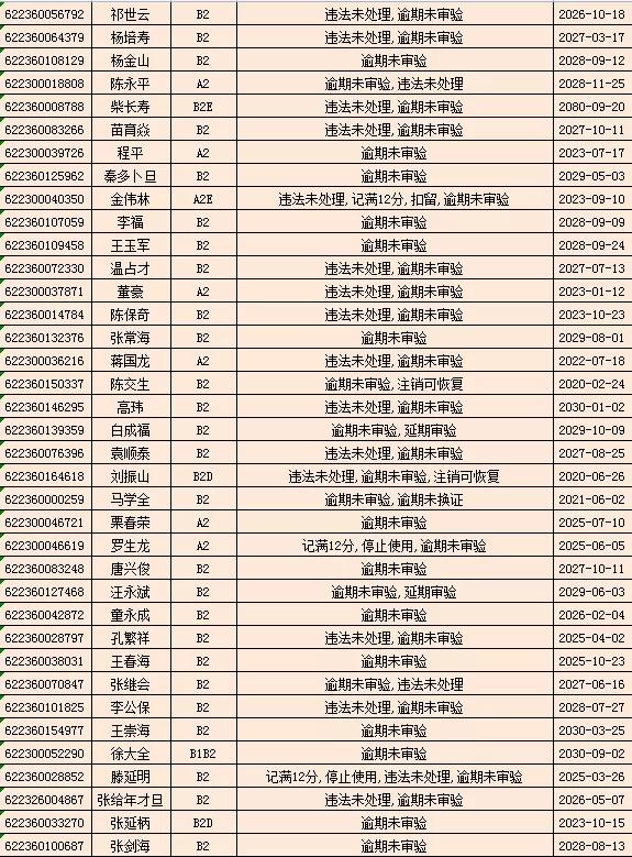 驾驶证逾期未审验，驾驶证逾期未审验怎么办理审验