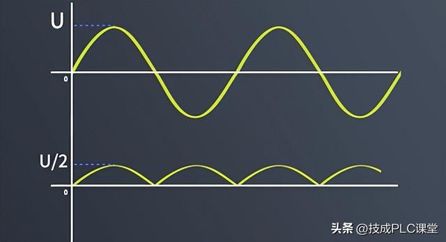 半桥和全桥电路的区别，半波半桥全桥