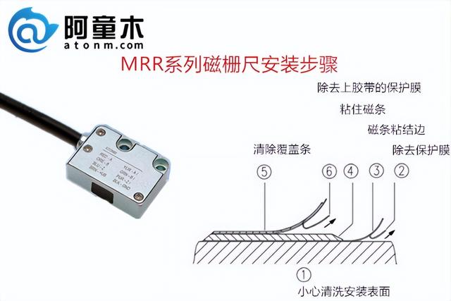 磁栅尺的工作原理与应用，光栅尺与磁栅尺