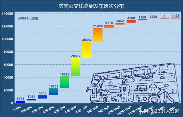 济南公交车时间表，济南公交各线路开通时间