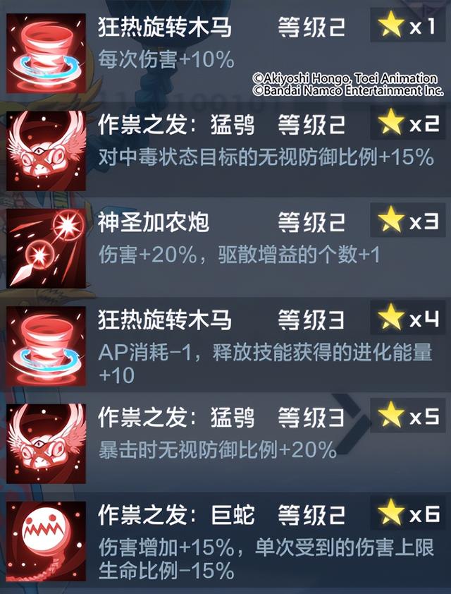 杜纳斯兽x技能演示，皇家骑士各项之最