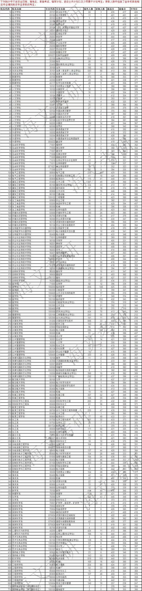 一般考研多少分能考上，今年考研要考多少分才能上岸（近5年学硕考研国家线汇总）