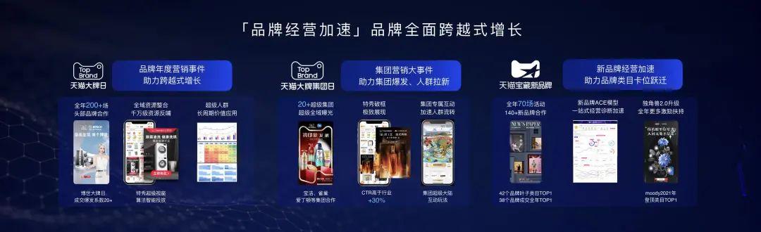 阿里妈妈营销分析平台，阿里妈妈与品牌共创