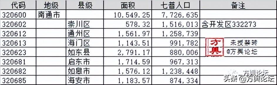 南通的战略位置，江苏南通2023年展望