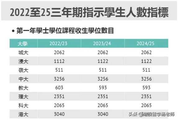 一文带你了解香港DSE，香港dse流程