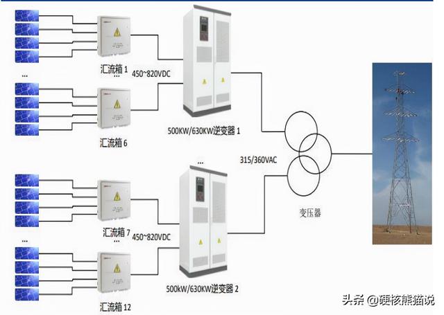 华为光伏逆变器，华为的光伏逆变器受不受禁令（拆解华为450W智能光伏优化器带你有全新了解）