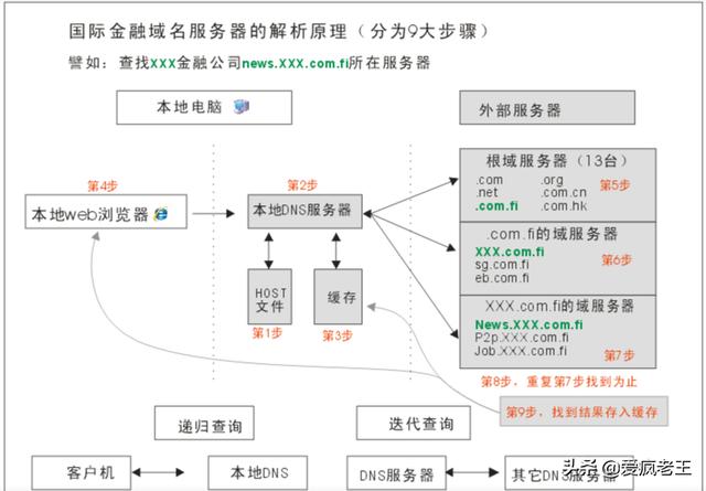 网络基础知识入门，通俗易懂网络基础知识入门（计算机网络基础知识介绍）