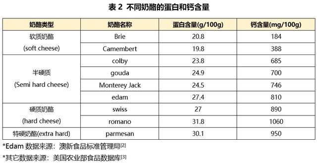 不错的奶酪有几种，研究了50多款天然奶酪