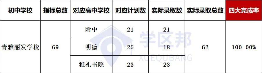 长沙小升初最新楼盘，长沙初中配套入学楼盘中考成绩排名