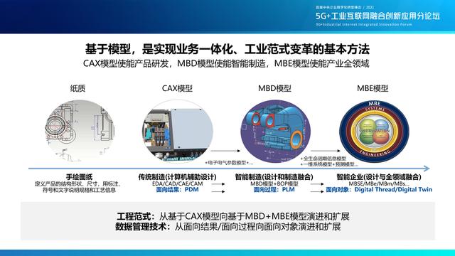 云制造与企业数字化转型，共建工业软件云