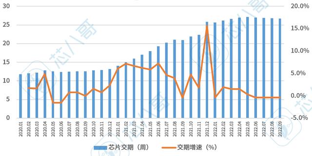 电子元器件供需走势，2022年9月电子元器件采购与行情预判