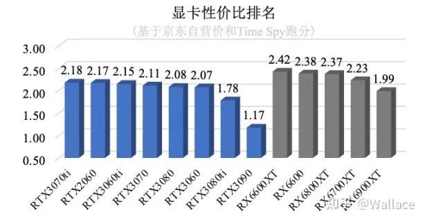 pubg4k分辨率用什么显卡，显卡天梯图不一定找得到的吃鸡利器