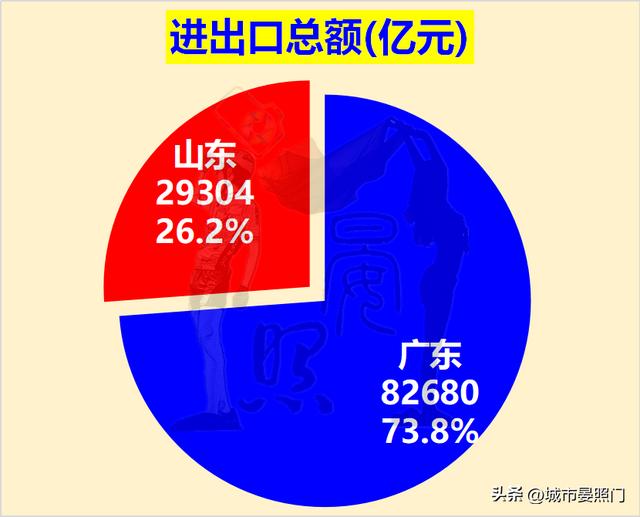 人口过亿的省份，各省人口和面积排名（31省份常住人口数据出炉）