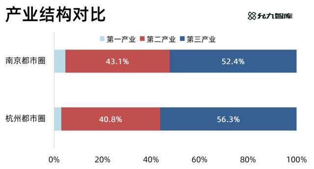 杭州都市圈发展潜力，杭州都市圈批复可能性