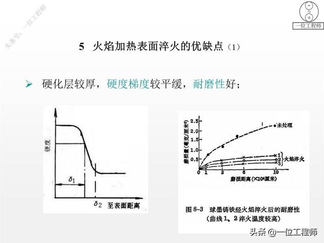 热处理工艺中淬火的常用十种方法，热处理专业知识问答汇总