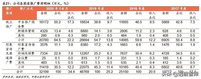 贝泰妮功能性护肤品，国货敏感肌护肤龙头