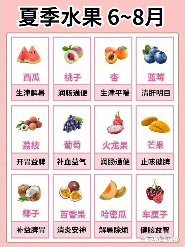 1-12月份应季水果图表，当季水果介绍