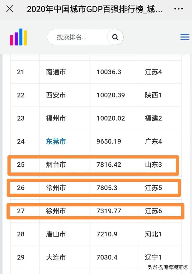 江苏各市gdp破万亿，江苏13市GDP出炉4市过万亿