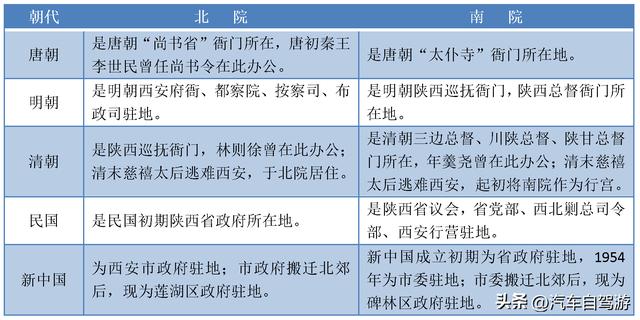 西安的钟楼是多少人记忆中的景点，穿行西安北院门