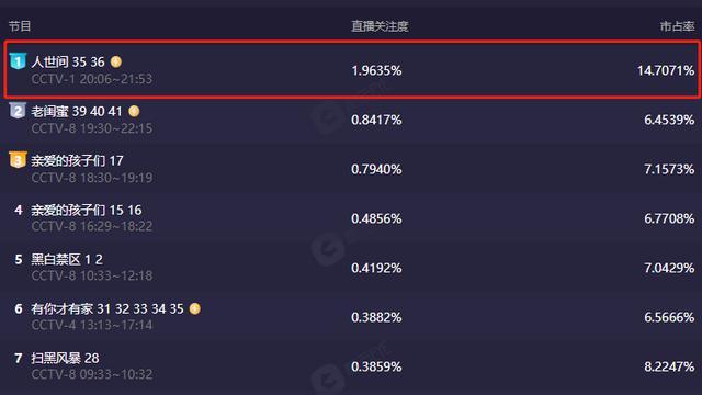于和伟新剧上映，于和伟家庭剧开播