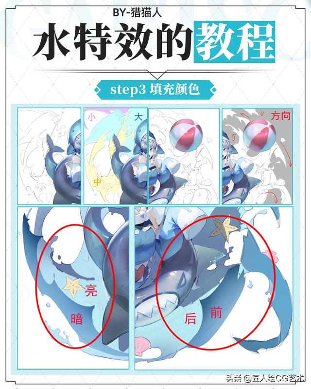 二次元入门绘画教程，日系二次元水特效绘制教程