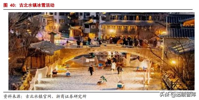 乌镇旅游风景区，古北水镇两大优质景区