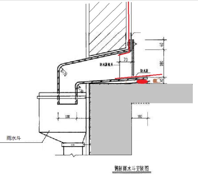 屋面做法流程，屋面刚性防水如何施工
