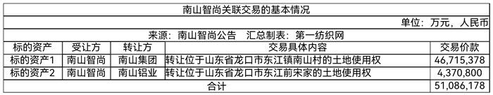 南山铝业最新消息，南山铝业有什么消息（拟约60.63亿元投建年产25万吨电解铝、26万吨炭素项目）