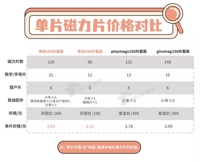 磁力片买多少片的合适，磁力片测评究竟该买哪种