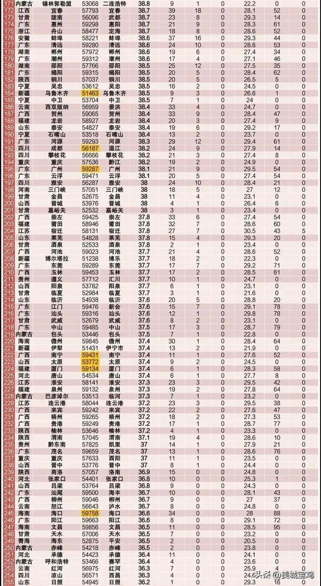 吐鲁番市火焰山最高温度，新疆火焰山景区“金箍棒”温度高达80摄氏度吸引游人围观