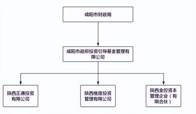 咸阳县域经济高质量发展推进大会，市带县后又见大动作