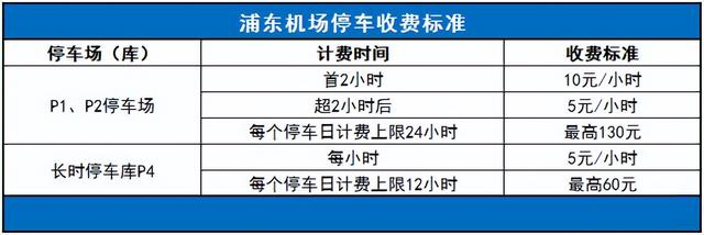 浦东机场停车费，在浦东机场停车场停车14天费用（浦东机场停车场停5天收费）