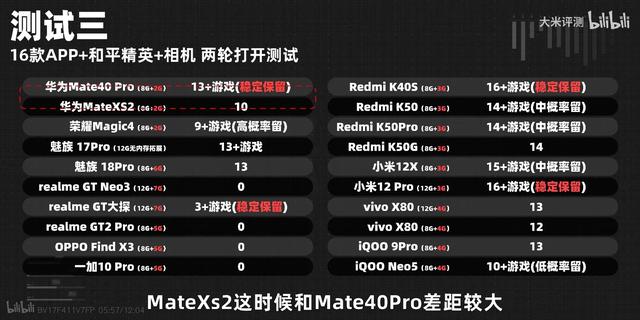 手机运行内存8g和12g差别大吗，手机8gb与12gb差距大么（运行内存8g和12g的区别）