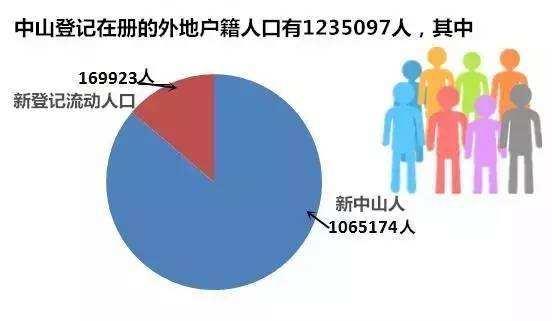 中山市各镇人口统计，中山市人口最多的5个镇街
