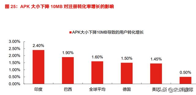 游戏产业现状及前景，游戏行业专题报告