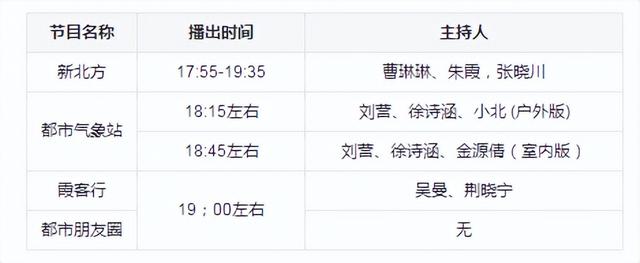新北方是哪年开播的，为何新北方历经十多年收视率一直在顶峰