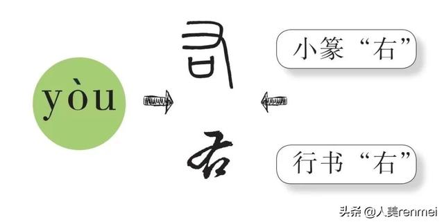 左和右，左小左和左小右