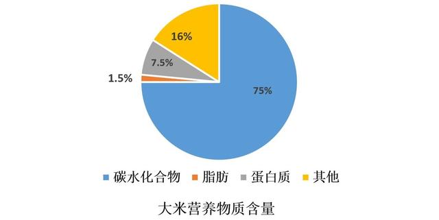 麸麦糖尿病(糖尿病吃麦麸子,怎样吃效果好)