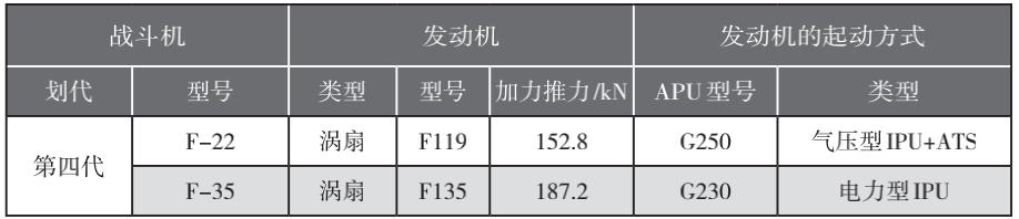涵道遥控飞机哪个有摄像头，”美国双旋翼涵道无人机投入商用
