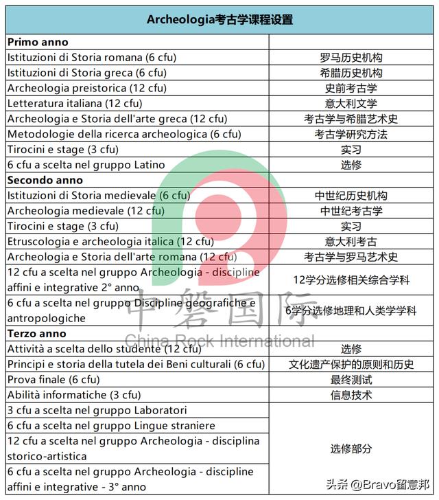 意大利文物修复专业，就业风向标意大利大学开设文物修复专业相关介绍