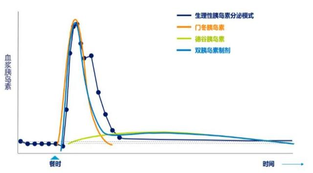 糖尿病胰岛素德谷(糖尿病胰岛素德祐)