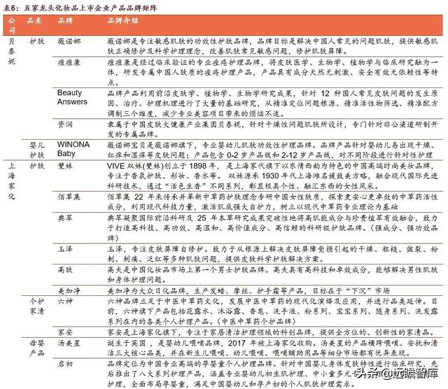 贝泰妮功能性护肤品，国货敏感肌护肤龙头