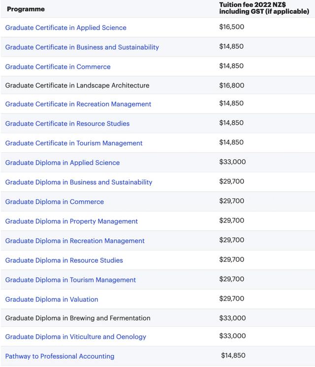 新西兰八大名校学费，2022年新西兰8所国立大学学费汇总（新西兰留学八大名校你都知道吗）