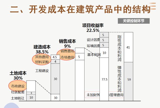 房地产会计定义及步骤，房地产会计难做