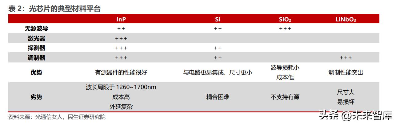 硅光芯片与传统芯片，光电芯片可以代替硅芯片