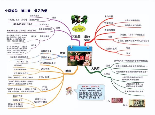 六下数学思维导图，六年级数学下册思维导图全部（人教版五年级数学下册各单元思维导图）