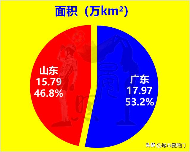 人口过亿的省份，各省人口和面积排名（31省份常住人口数据出炉）