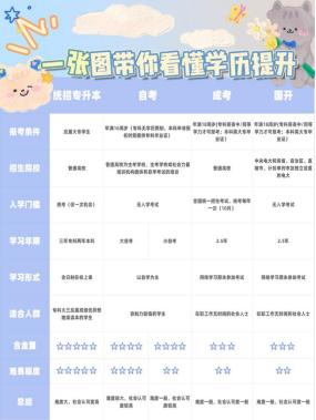 学历有几种等级，你知道你的学历在第几级么