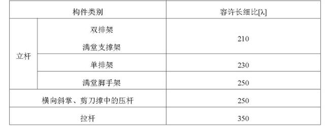 扣件式钢管脚手架施工规范最新，建筑施工扣件式钢管脚手架