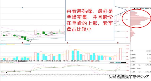 尾盘买入法的选股技巧，尾盘选股买入技巧口诀（尾盘最后5分钟）